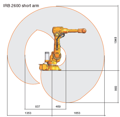 ABB IRB 2600-12 / 1,65